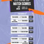 Everest Charlotte FC: League Highlights & Knockouts
