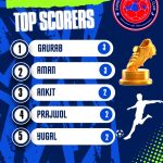 Golden Boot Race