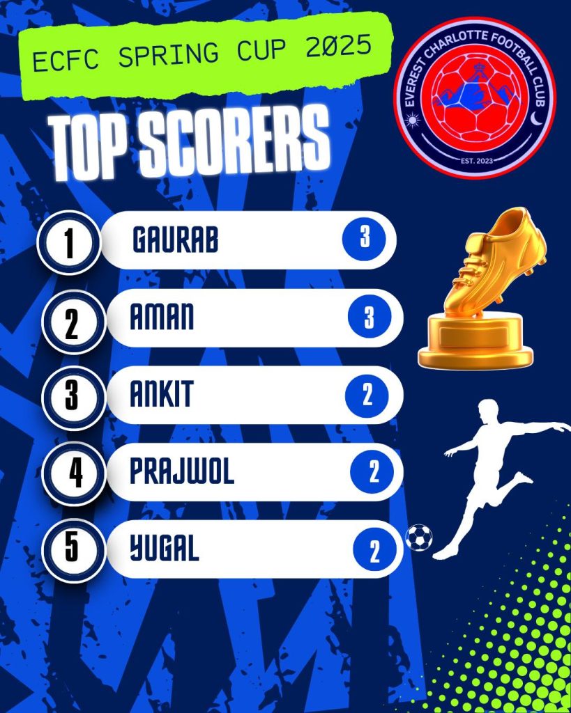 Golden Boot Race